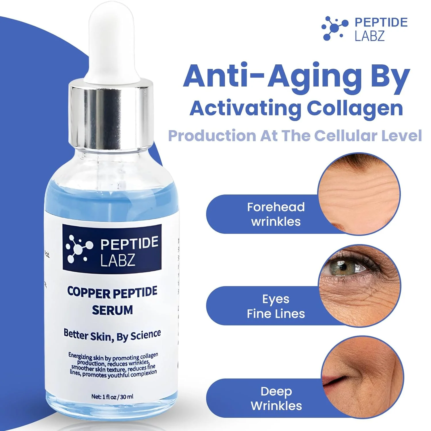 Copper Peptide Serum for Face - Anti Wrinkle - Increase Collagen - Anti Aging for Skin, 1 Fluid Ounce - Image 3