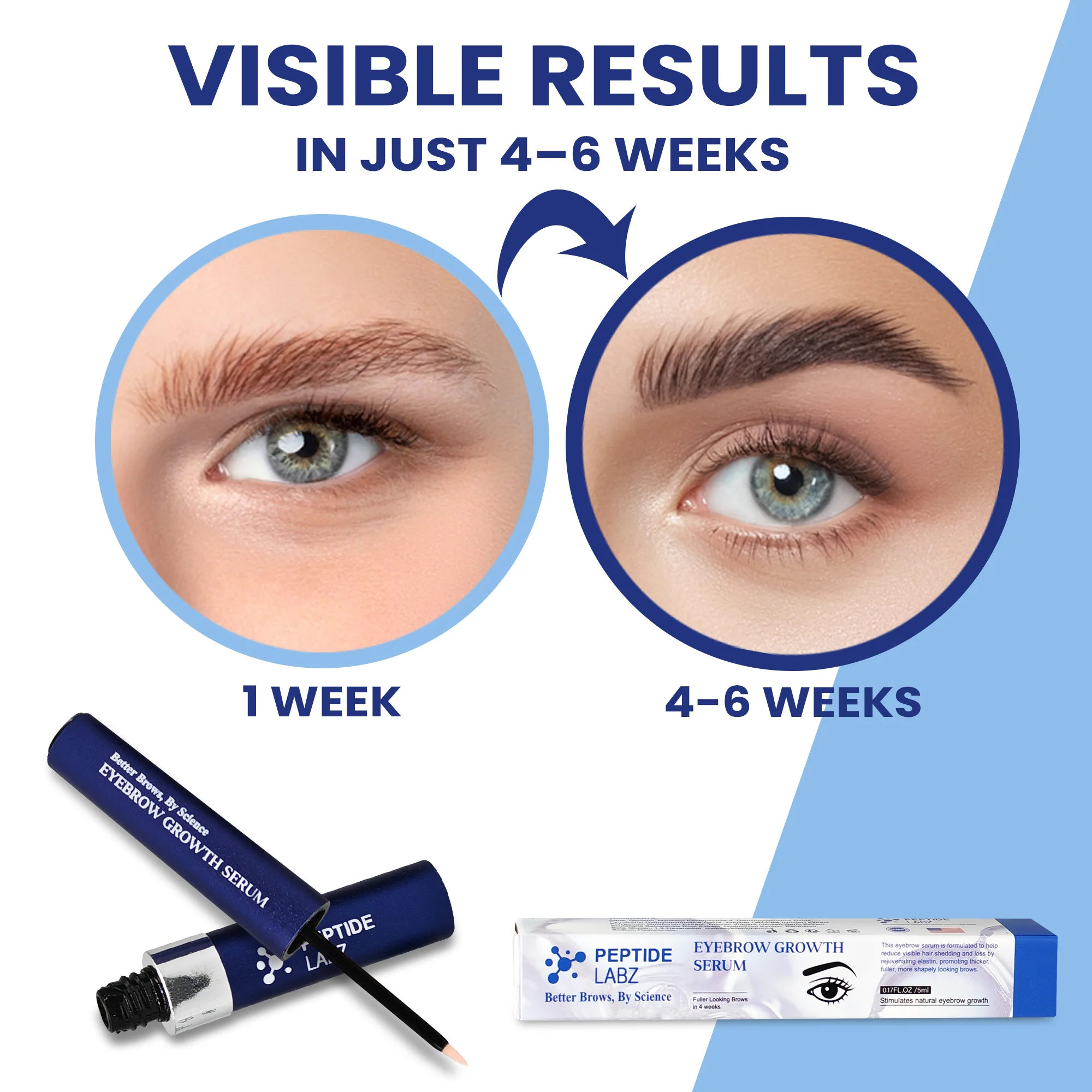 Eyebrow Growth Serum with Myristoyl Pentapeptide-4, Diaminopyrimidine Oxide & Ginger – Peptide Labz - Image 3