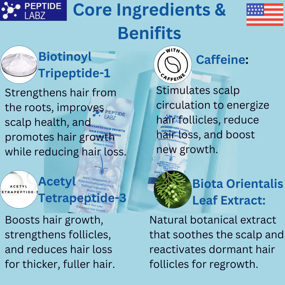 Hair Growth Serum Spray with Peptides, Acetyl Tetrapeptide-3, Biotin-GHK, Licorice Root Extract and Caffeine - Image 7